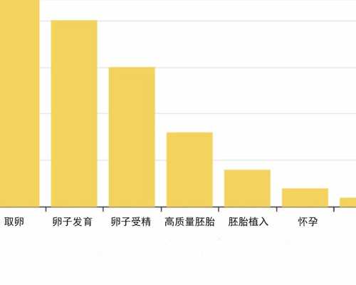 三代试管婴儿选择性别&怎么买卵子,黄体功能不全导致不孕不育应该怎么治疗，