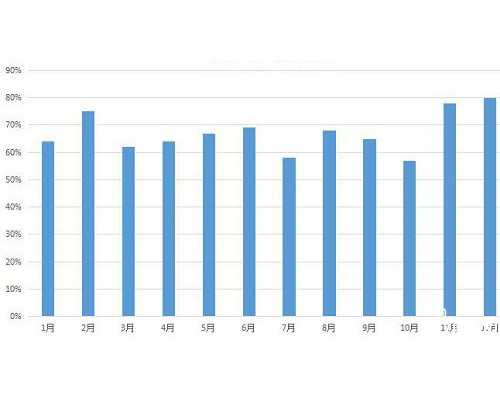 孕妇快生前10天征兆（怀孕的前10天的征兆）