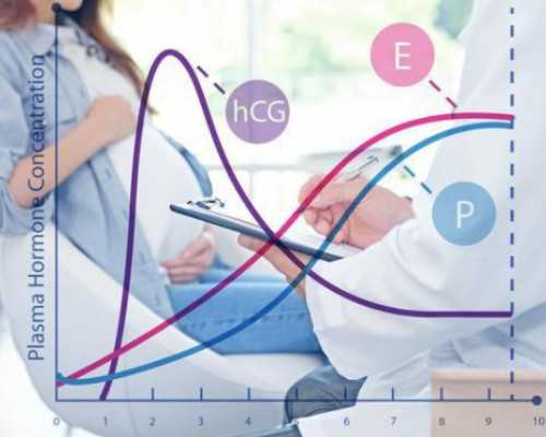 供卵试管移植后便秘如何处理