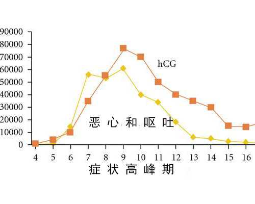 广州医院提供卵子,泰国皇家生殖遗传医院RFG在哪里？做试管好么？-试管第一次