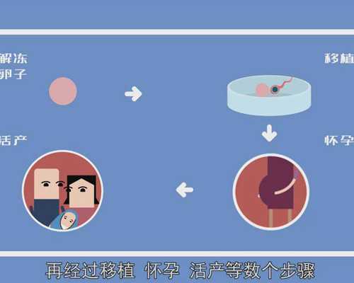 囊胚移植可能在第14天着床吗？,正规代生机构