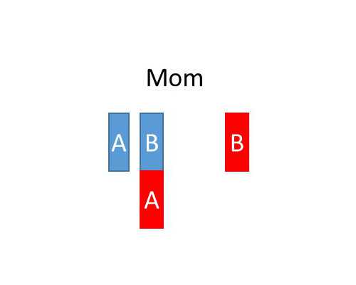 做供卵需要多长时间&2026私人找代孕,备孕检查子宫内膜璧偏薄怎么办？别慌，这